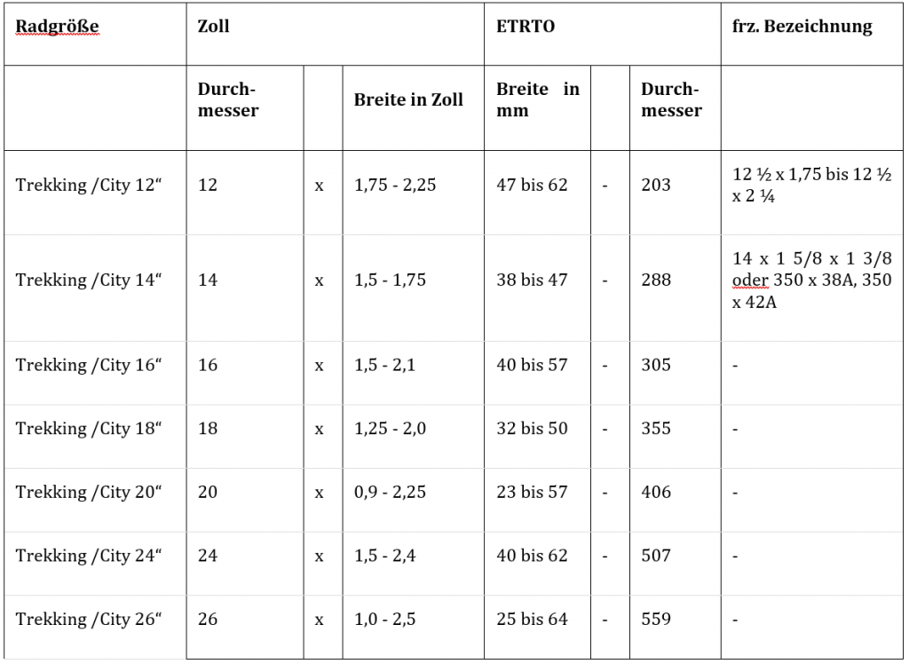 Reifengrößen von Trekking- und Cityrädern